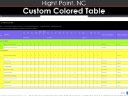 Custom Colored Table